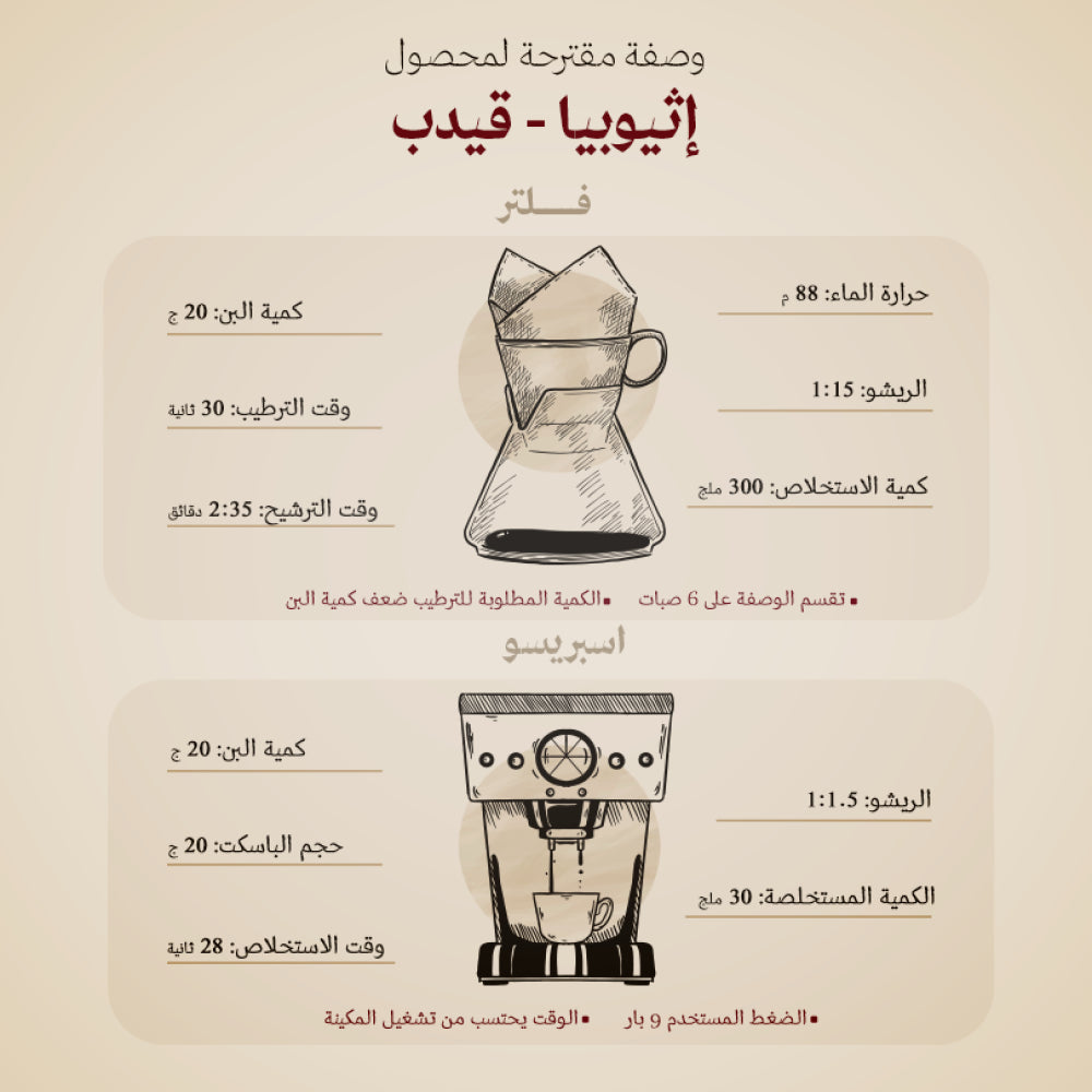 Abla - Ethiopia Gedeb 250g - إثيوبيا قيدب